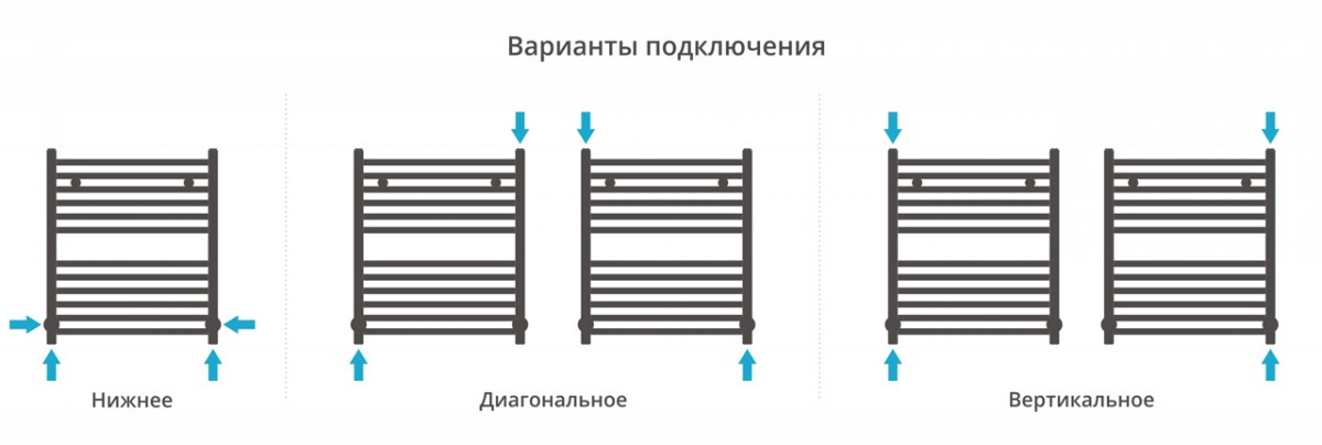 Полотенцесушитель водяной Сунержа Аркус 60x50 / 00-0251-6050 Полотенцесушитель водяной Сунержа Аркус 60x50 / 00-0251-6050