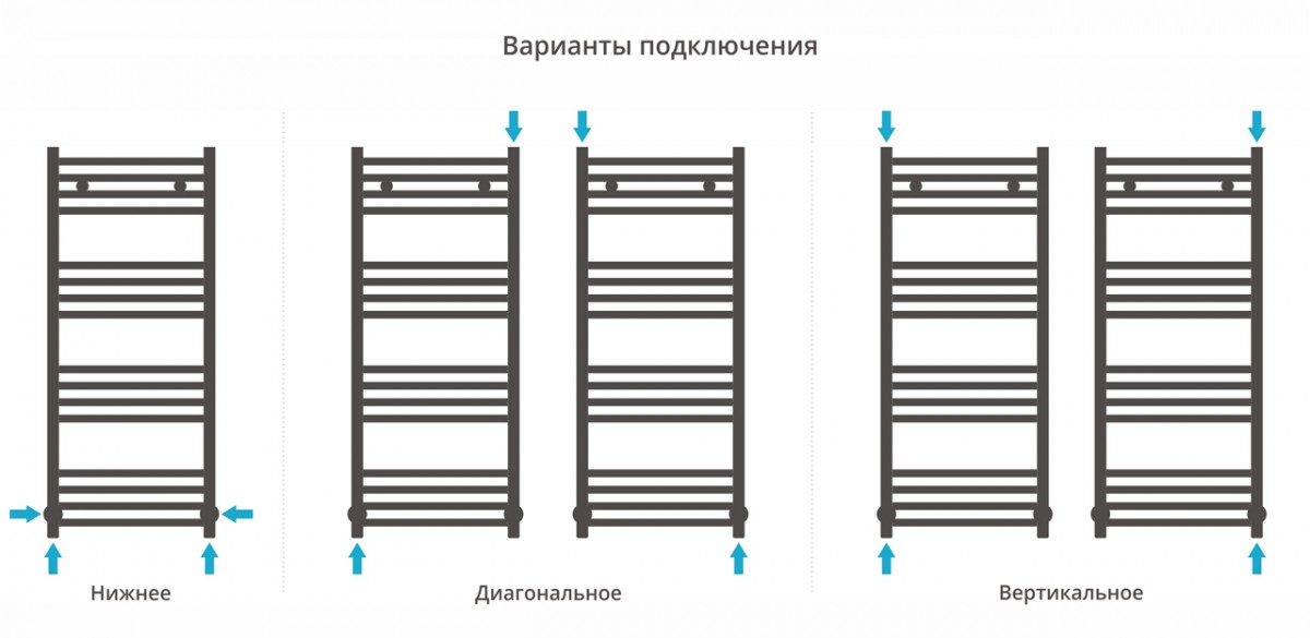 Полотенцесушитель водяной Сунержа Аркус 100x40 / 00-0251-1040 Полотенцесушитель водяной Сунержа Аркус 100x40 / 00-0251-1040