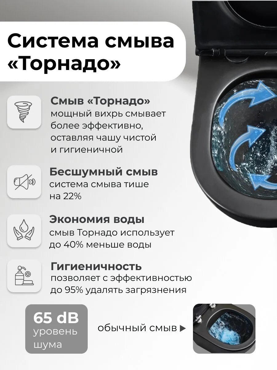Унитаз подвесной Grossman GR-4411BMSQ 36,5x52 сиденье Duroplast, микролифт, черный матовый Унитаз подвесной Grossman GR-4411BMSQ 36,5x52 сиденье Duroplast, микролифт, черный матовый