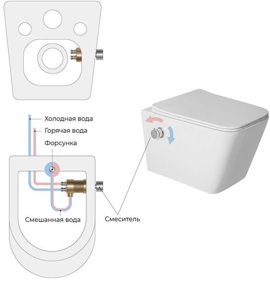 Унитаз подвесной Amore di Mare Tassaro Tornado Bidet P202X-T 36x52 с функцией биде, сиденье дюропласт, микролифт, белый глянец Унитаз подвесной Amore di Mare Tassaro Tornado Bidet P202X-T 36x52 с функцией биде, сиденье дюропласт, микролифт, белый глянец