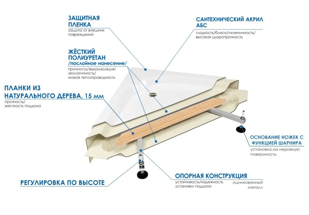 Душевой поддон Wemor 80/14 S Душевой поддон Wemor 80/14 S