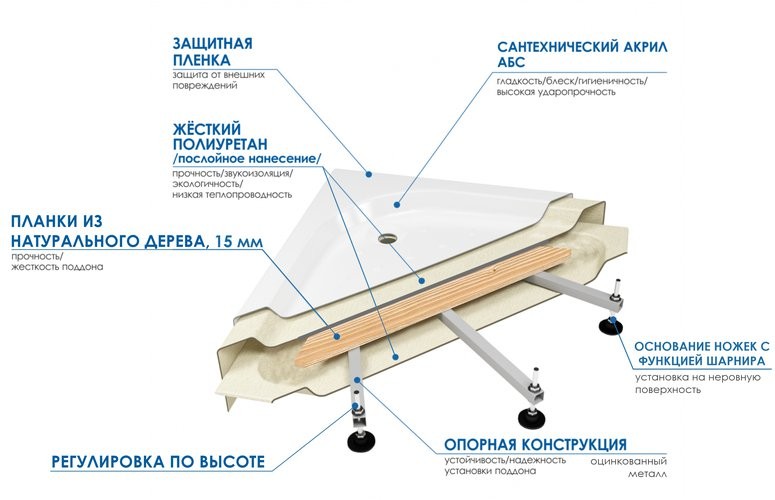 Душевой поддон Wemor 110/110/55 C (полукруг) Душевой поддон Wemor 110/110/55 C (полукруг)