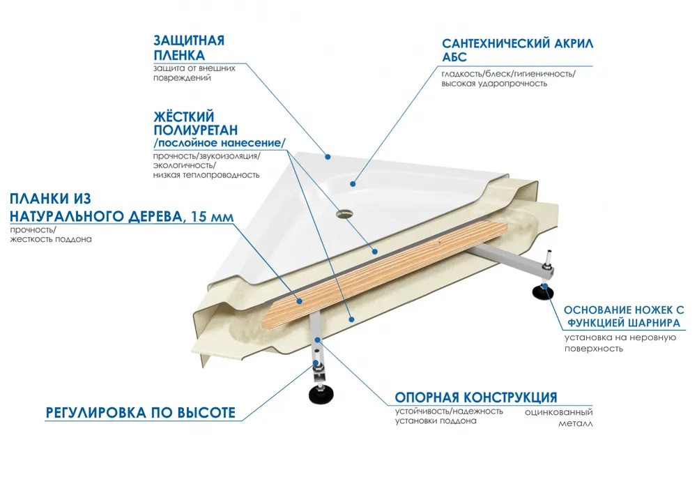 Душевой поддон Wemor 100/14 S Душевой поддон Wemor 100/14 S