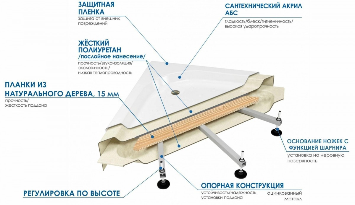Душевой поддон Wemor 90/40 C Душевой поддон Wemor 90/40 C