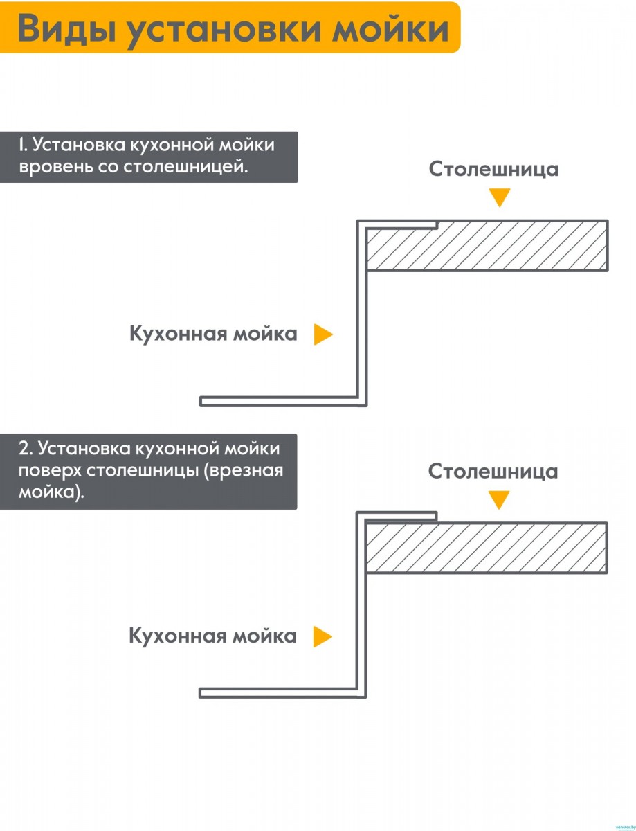 Мойка кухонная Axus LS-5044BD 50x44 черный декор Мойка кухонная Axus LS-5044BD 50x44 черный декор