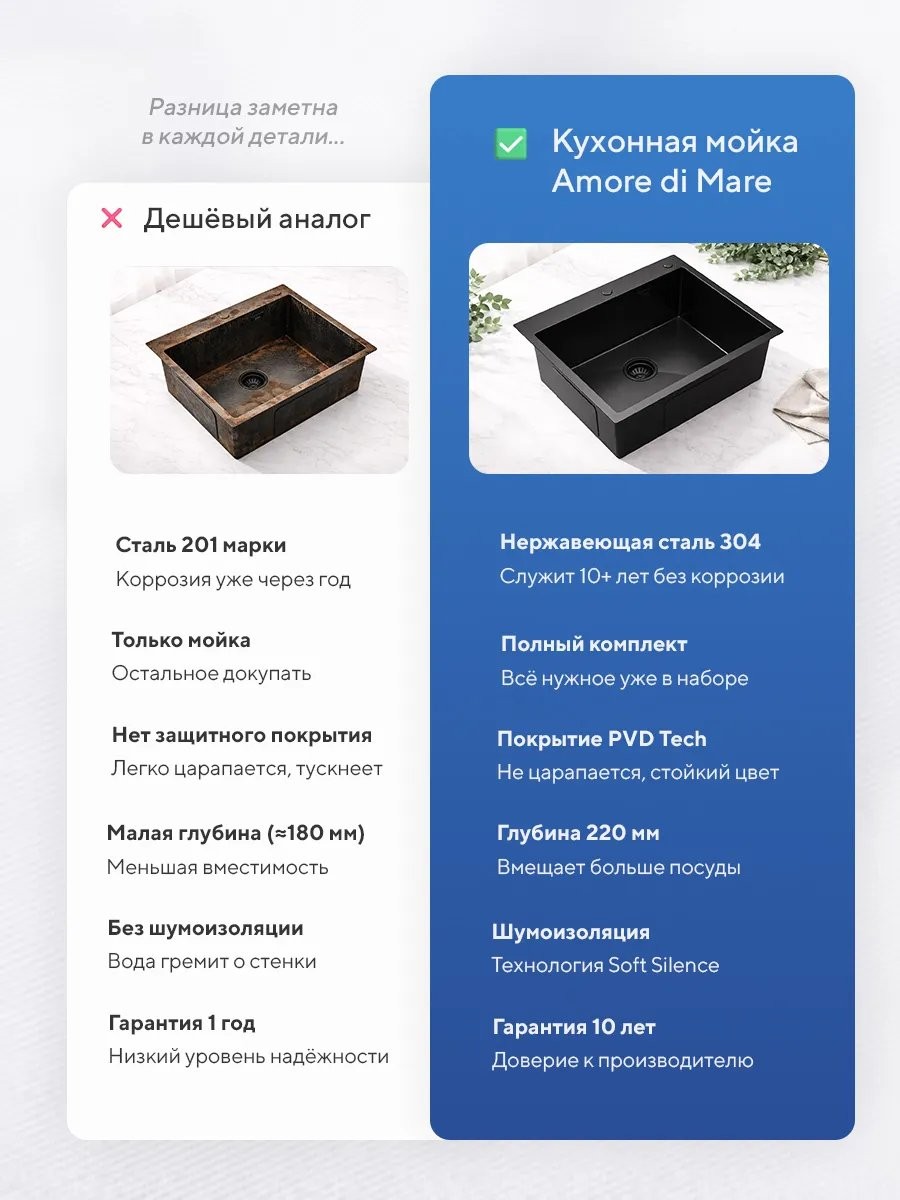 Мойка кухонная Amore di Mare Favo Pelle FP7048B-2 70x48 черный Мойка кухонная Amore di Mare Favo Pelle FP7048B-2 70x48 черный