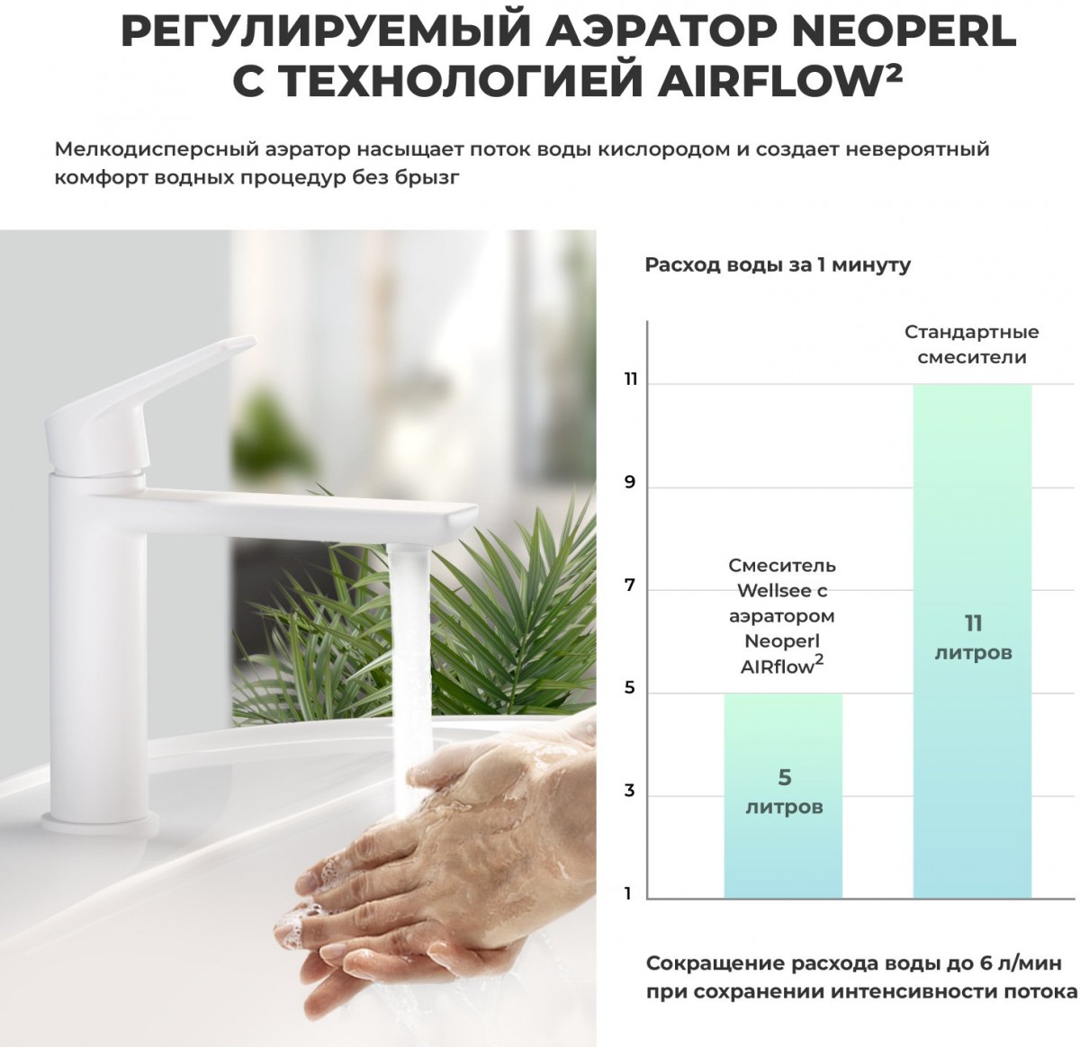 Смеситель для умывальника Wellsee ICON! for life 182305000 белый матовый Смеситель для умывальника Wellsee ICON! for life 182305000 белый матовый