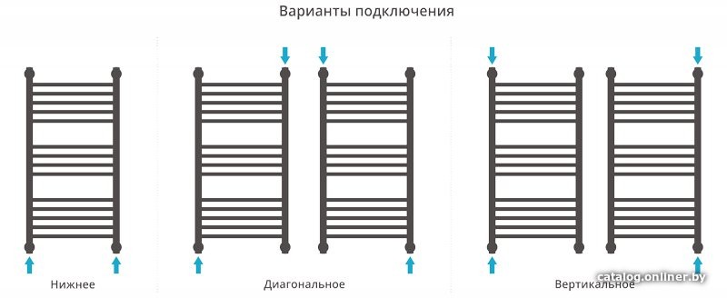 Полотенцесушитель Сунержа Богема+ 1200x500 00-0220-1250 Полотенцесушитель Сунержа Богема+ 1200x500 00-0220-1250