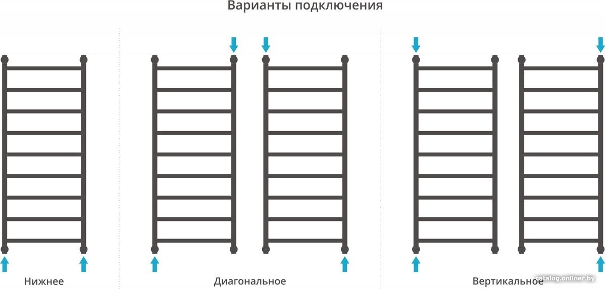 Полотенцесушитель Сунержа Галант+ 1200x500 071-0200-1250 Полотенцесушитель Сунержа Галант+ 1200x500 071-0200-1250