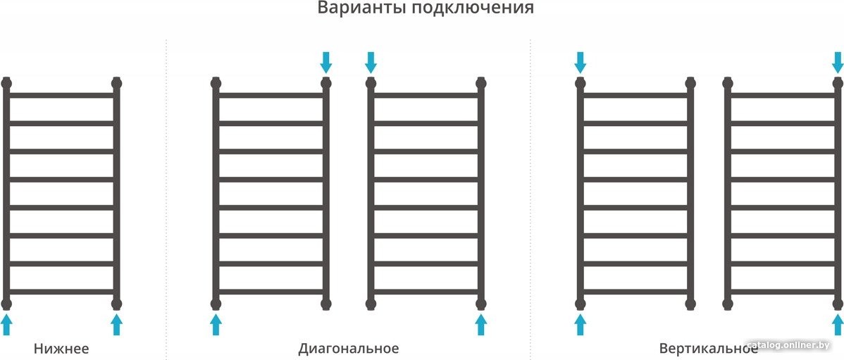 Полотенцесушитель Сунержа Галант+ 1000x500 03-0200-1050 Полотенцесушитель Сунержа Галант+ 1000x500 03-0200-1050