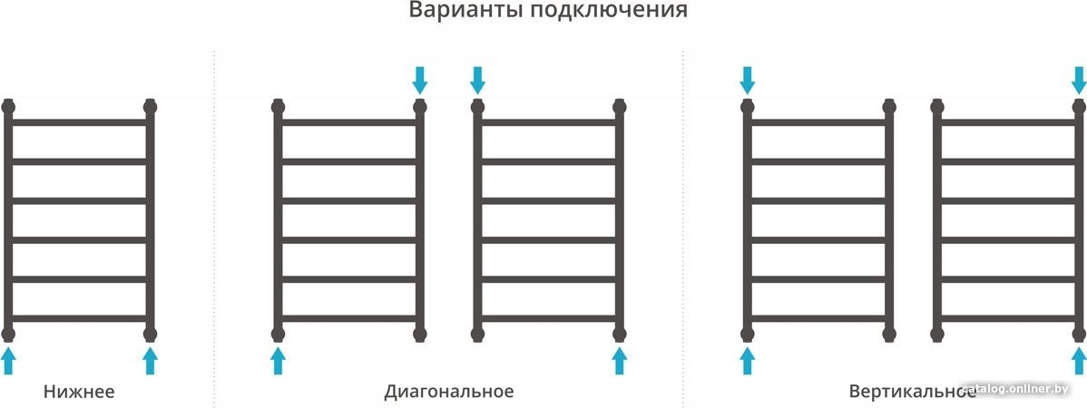 Полотенцесушитель Сунержа Галант+ 800x500 03-0200-8050 Полотенцесушитель Сунержа Галант+ 800x500 03-0200-8050
