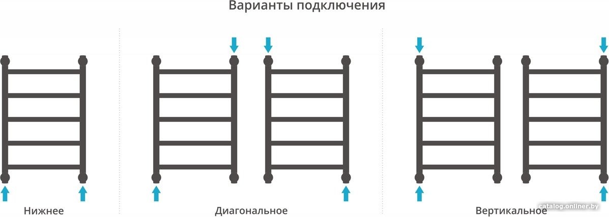 Полотенцесушитель Сунержа Галант+ 600x400 00-0200-6040 Полотенцесушитель Сунержа Галант+ 600x400 00-0200-6040