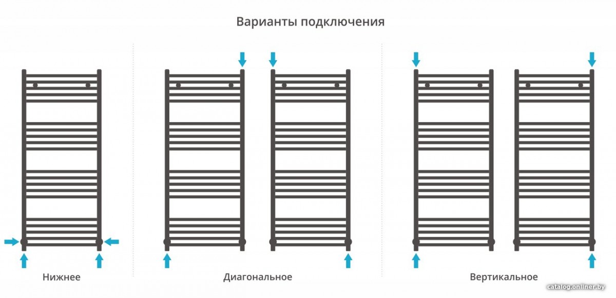 Полотенцесушитель Сунержа Модус 1200х500 071-0250-1250 Полотенцесушитель Сунержа Модус 1200х500 071-0250-1250