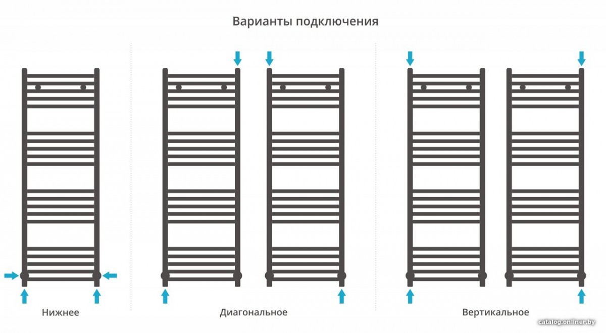 Полотенцесушитель Сунержа Модус 1200х400 00-0250-1240 Полотенцесушитель Сунержа Модус 1200х400 00-0250-1240