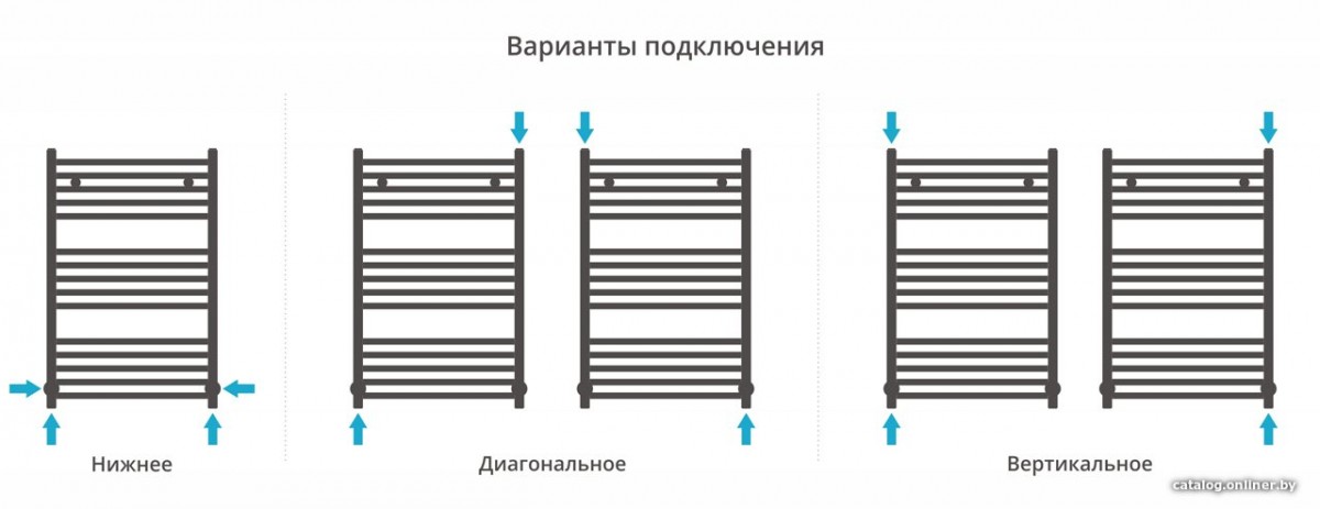Полотенцесушитель Сунержа Модус 800х500 03-0250-8050 Полотенцесушитель Сунержа Модус 800х500 03-0250-8050