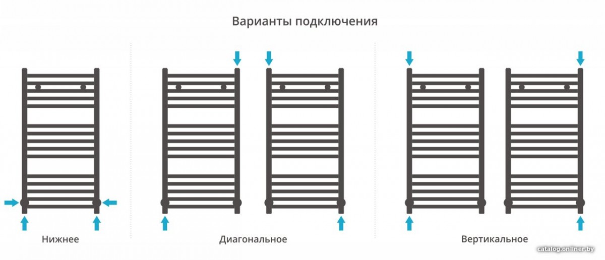 Полотенцесушитель Сунержа Модус 800х400 071-0250-8040 Полотенцесушитель Сунержа Модус 800х400 071-0250-8040