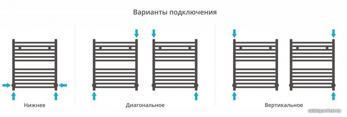 Полотенцесушитель Сунержа Модус 600х500 1015-0250-6050 Полотенцесушитель Сунержа Модус 600х500 1015-0250-6050