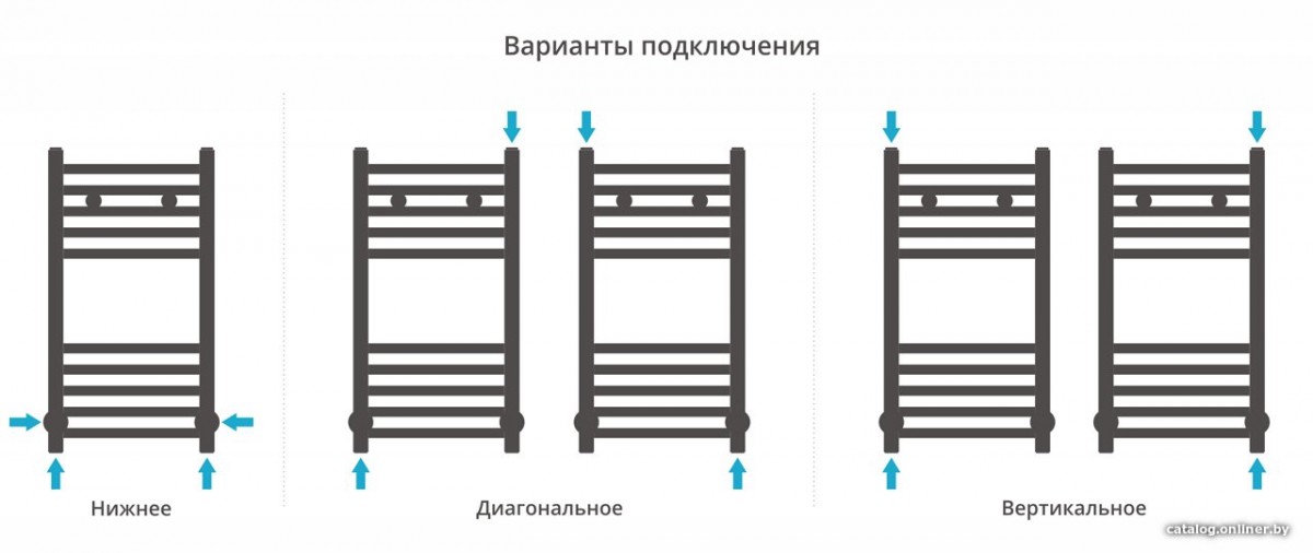 Полотенцесушитель Сунержа Модус 600х300 00-0250-6030 Полотенцесушитель Сунержа Модус 600х300 00-0250-6030
