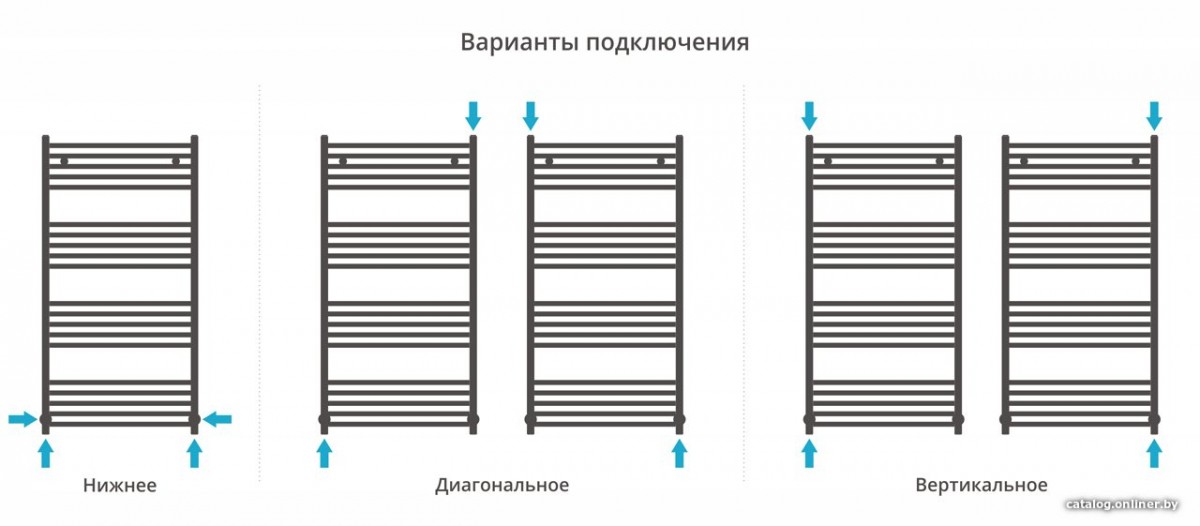 Полотенцесушитель Сунержа Модус 1200х600 071-0250-1260 Полотенцесушитель Сунержа Модус 1200х600 071-0250-1260