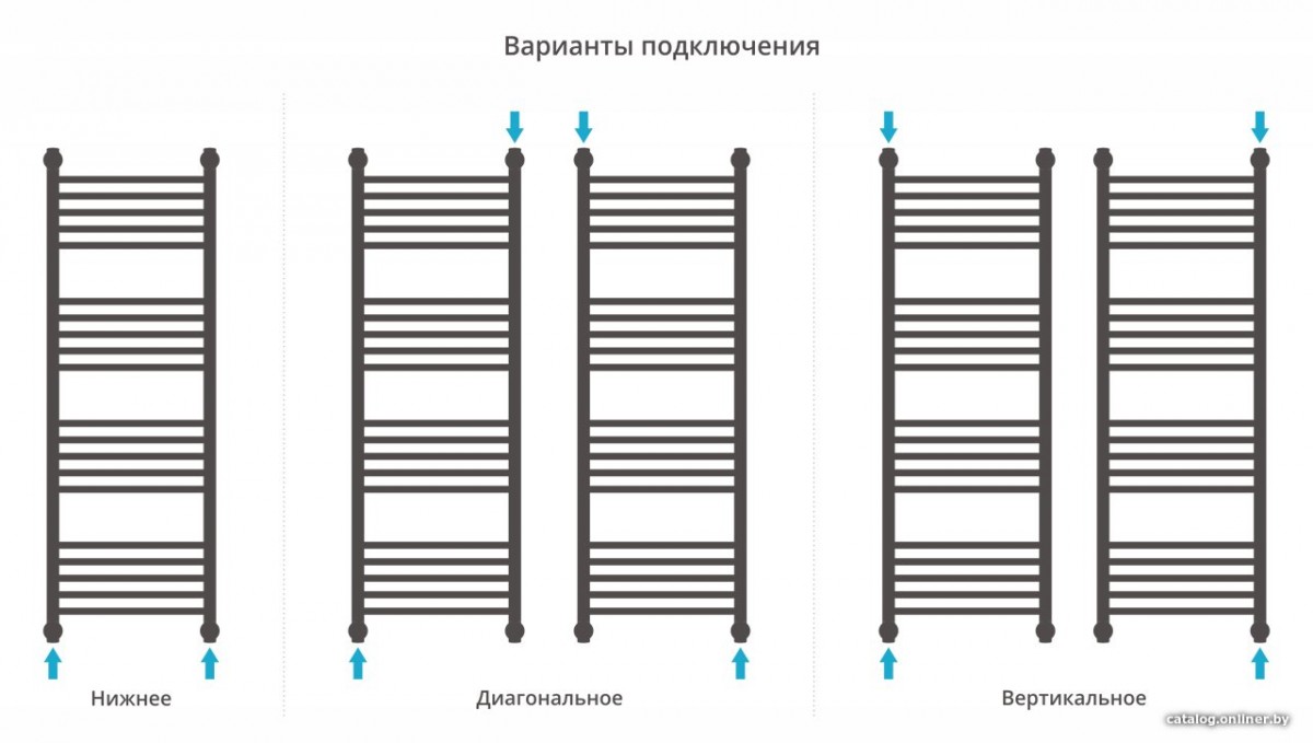 Полотенцесушитель Сунержа Богема+ прямая 1200х400 31-0220-1240 Полотенцесушитель Сунержа Богема+ прямая 1200х400 31-0220-1240