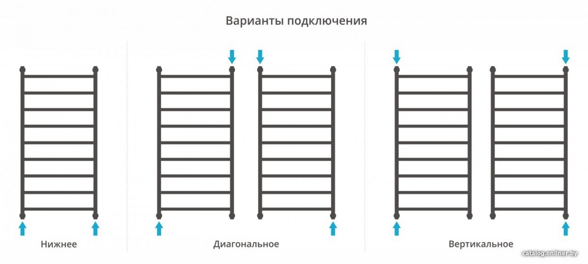 Полотенцесушитель Сунержа Галант+ 1200х600 15-0200-1260 Полотенцесушитель Сунержа Галант+ 1200х600 15-0200-1260