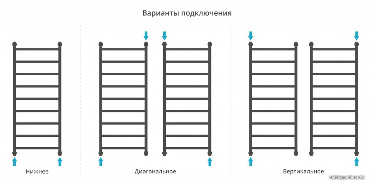 Полотенцесушитель Сунержа Галант+ 1200х500 032-0200-1250 Полотенцесушитель Сунержа Галант+ 1200х500 032-0200-1250