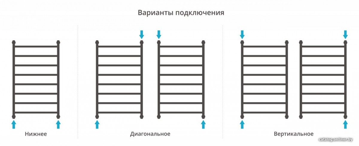 Полотенцесушитель Сунержа Галант+ 1000х600 032-0200-1060 Полотенцесушитель Сунержа Галант+ 1000х600 032-0200-1060