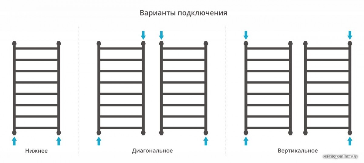 Полотенцесушитель Сунержа Галант+ 1000х500 051-0200-1050 Полотенцесушитель Сунержа Галант+ 1000х500 051-0200-1050