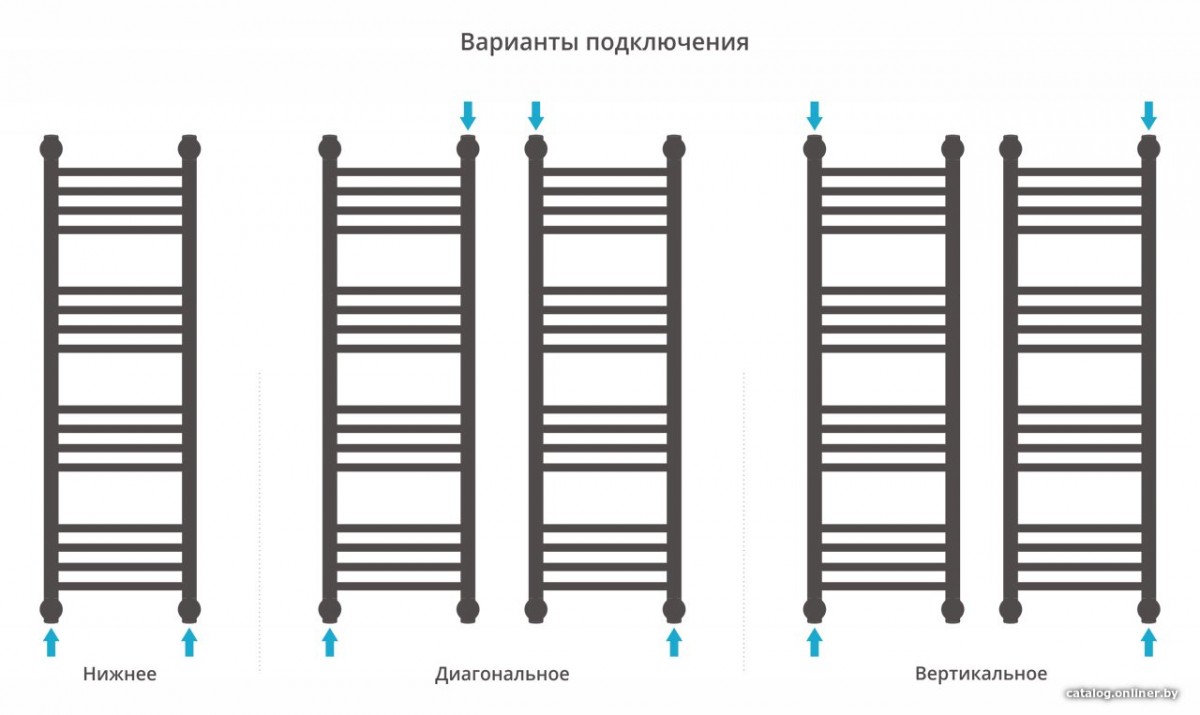 Полотенцесушитель Сунержа Богема+ прямая 1000х300 12-0220-1030 Полотенцесушитель Сунержа Богема+ прямая 1000х300 12-0220-1030