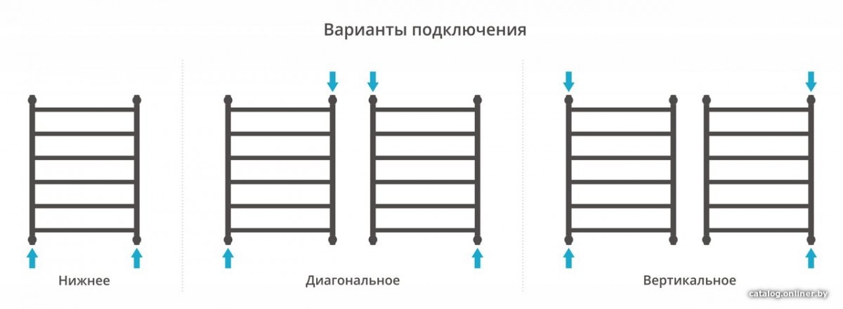 Полотенцесушитель Сунержа Галант+ 800х600 071-0200-8060 Полотенцесушитель Сунержа Галант+ 800х600 071-0200-8060