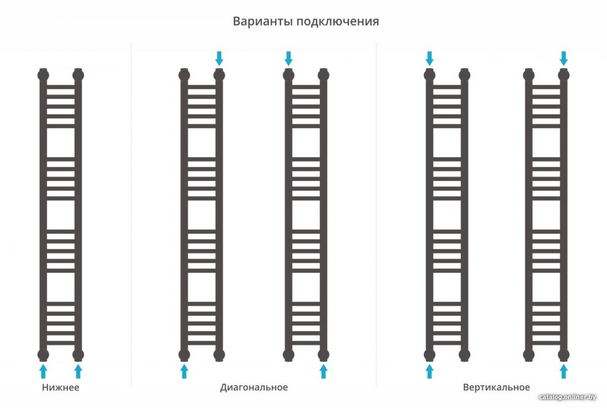 Полотенцесушитель Сунержа Богема+ прямая 1200х150 15-0220-1215 Полотенцесушитель Сунержа Богема+ прямая 1200х150 15-0220-1215
