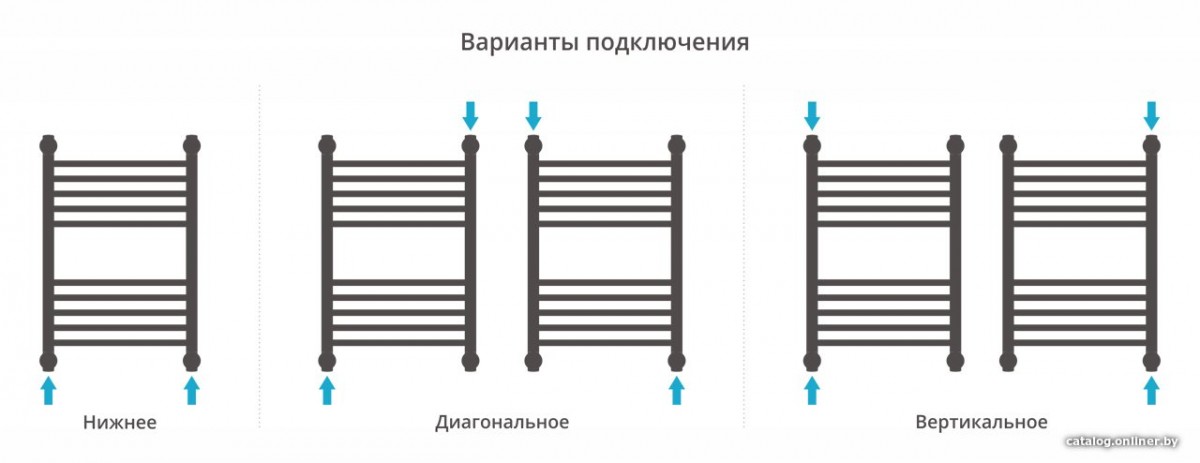 Полотенцесушитель Сунержа Богема+ прямая 600х400 03-0220-6040 Полотенцесушитель Сунержа Богема+ прямая 600х400 03-0220-6040