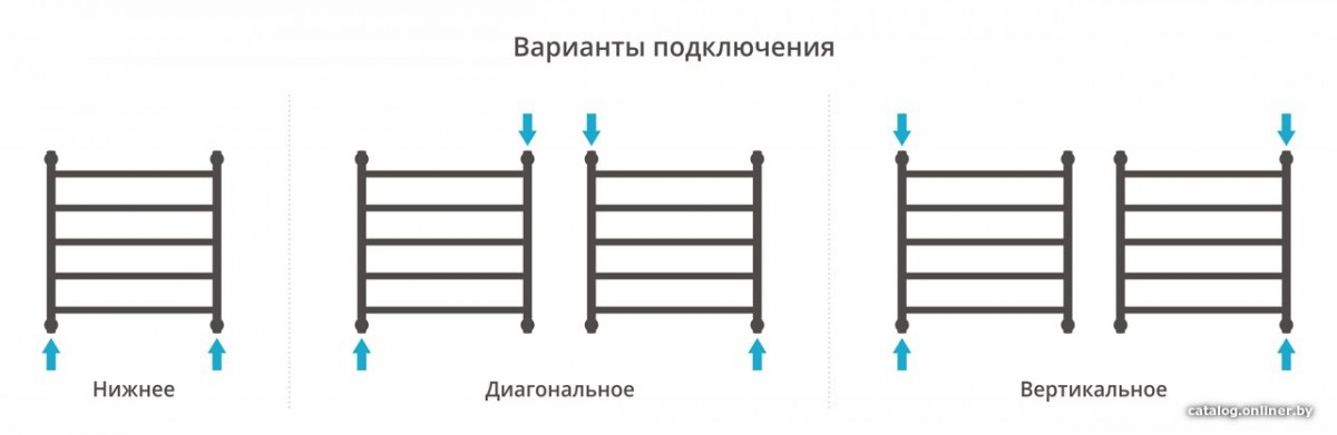 Полотенцесушитель Сунержа Галант+ 600х600 03-0200-6060 Полотенцесушитель Сунержа Галант+ 600х600 03-0200-6060