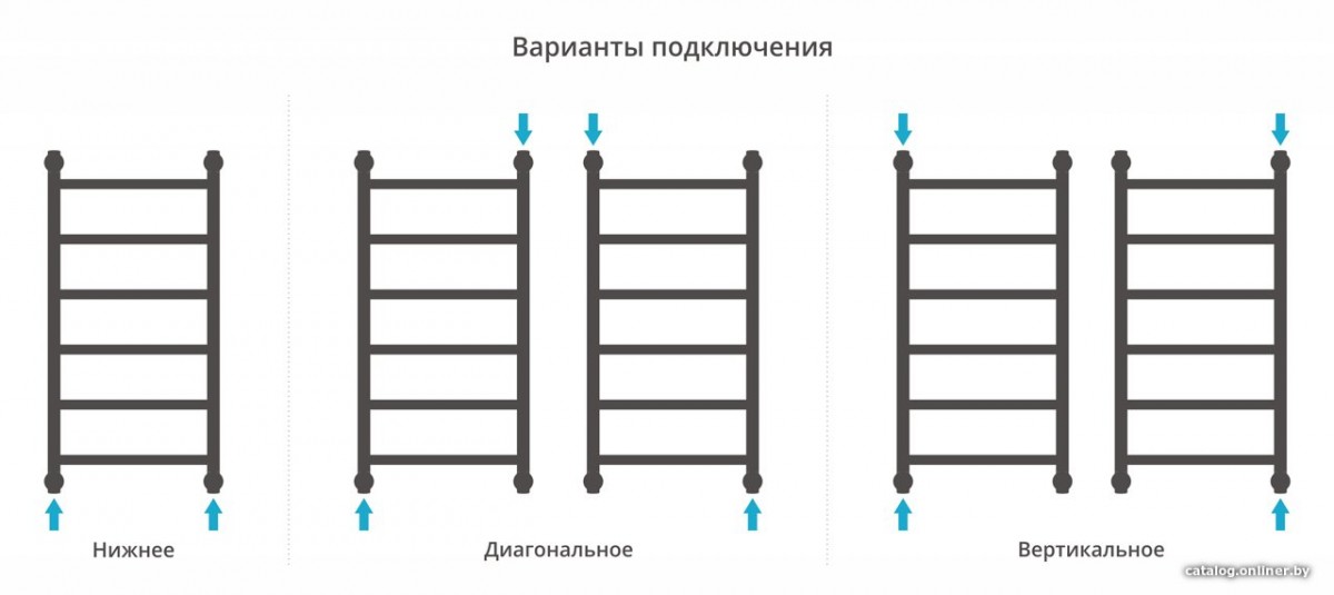 Полотенцесушитель Сунержа Галант+ 800х400 032-0200-8040 Полотенцесушитель Сунержа Галант+ 800х400 032-0200-8040