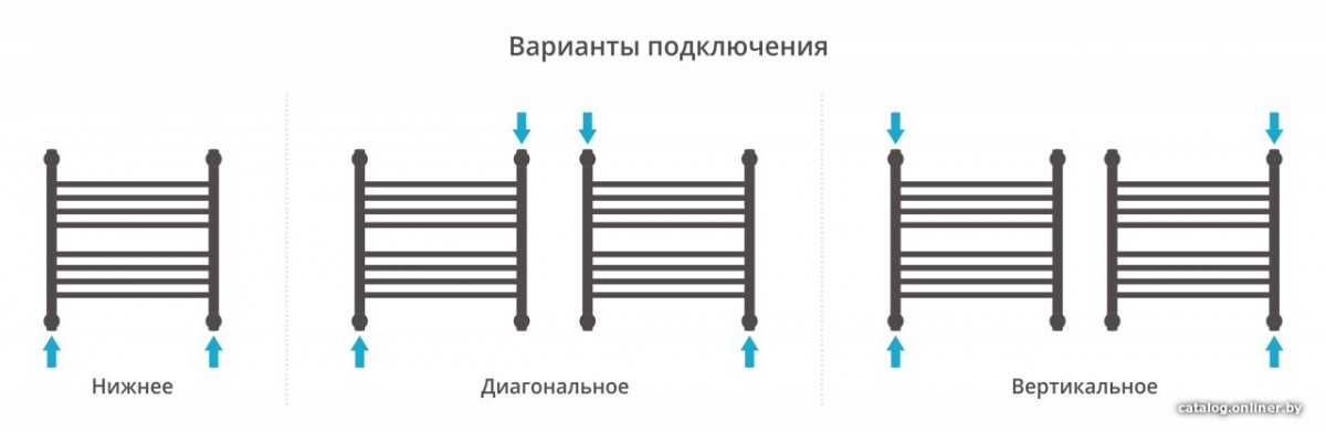 Полотенцесушитель Сунержа Богема+ прямая 500х500 032-0220-5050 Полотенцесушитель Сунержа Богема+ прямая 500х500 032-0220-5050