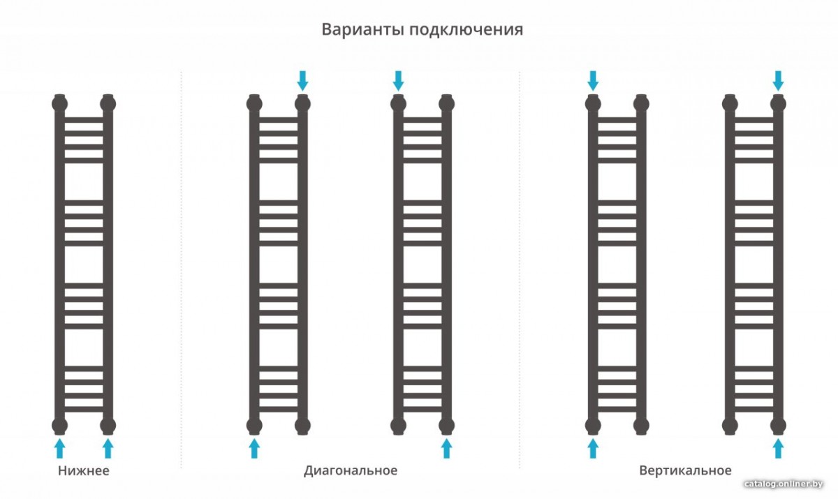 Полотенцесушитель Сунержа Богема+ прямая 1000х150 051-0220-1015 Полотенцесушитель Сунержа Богема+ прямая 1000х150 051-0220-1015