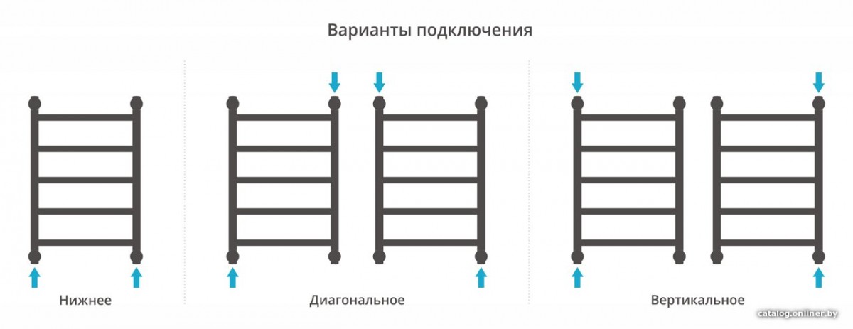 Полотенцесушитель Сунержа Галант+ 600х400 30-0200-6040 Полотенцесушитель Сунержа Галант+ 600х400 30-0200-6040