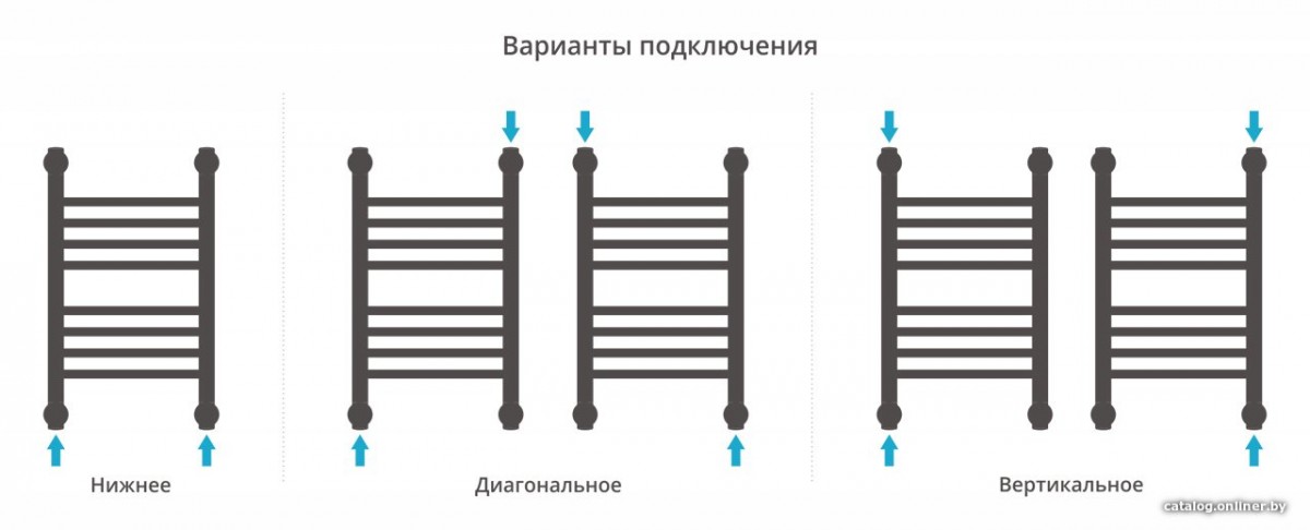 Полотенцесушитель Сунержа Богема+ прямая 500х300 032-0220-5030 Полотенцесушитель Сунержа Богема+ прямая 500х300 032-0220-5030