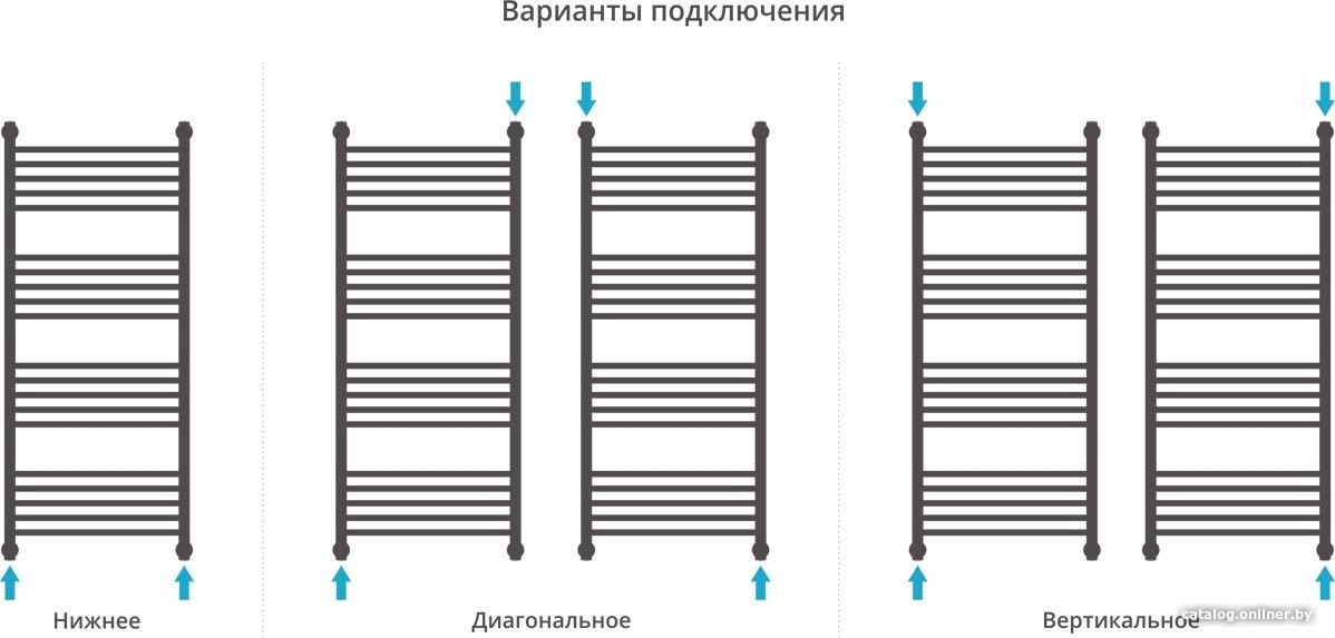 Полотенцесушитель Сунержа Богема+ 1200x500 071-0220-1250 Полотенцесушитель Сунержа Богема+ 1200x500 071-0220-1250