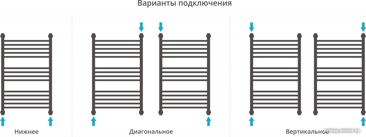 Полотенцесушитель Сунержа Богема+ 800x500 032-0220-8050 Полотенцесушитель Сунержа Богема+ 800x500 032-0220-8050